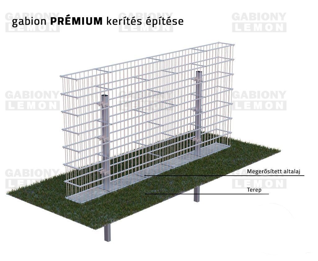 gabion premium kerítés építése
